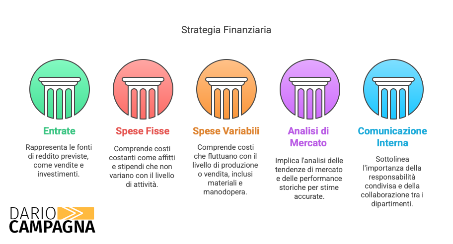 Budget Consuntivo visual selection Dario Campagna -