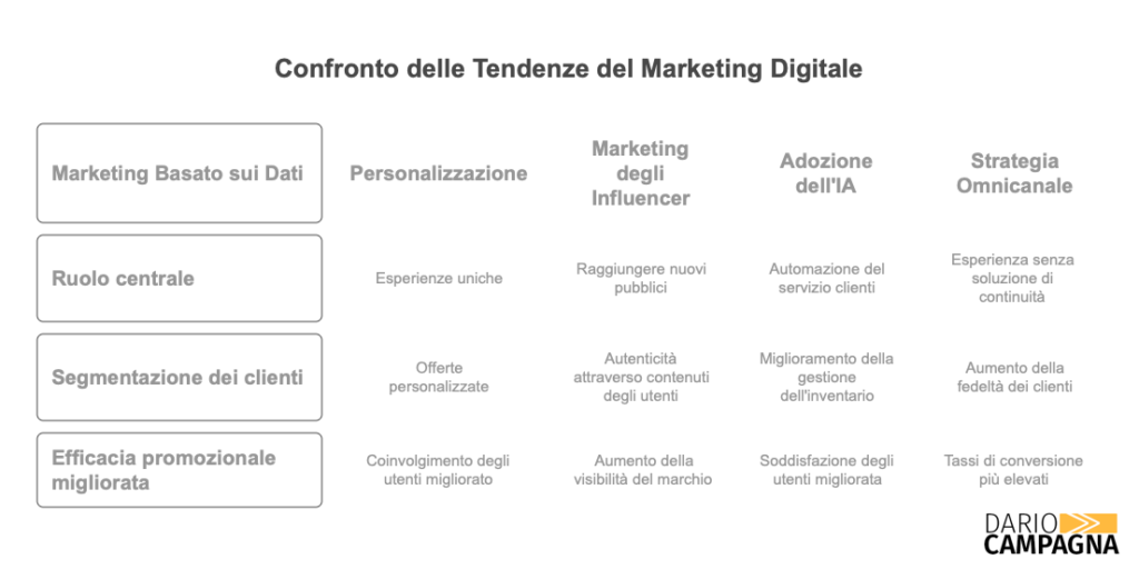 Limportanza del Marketing Digitale nel Settore Retail visual selection 3 -